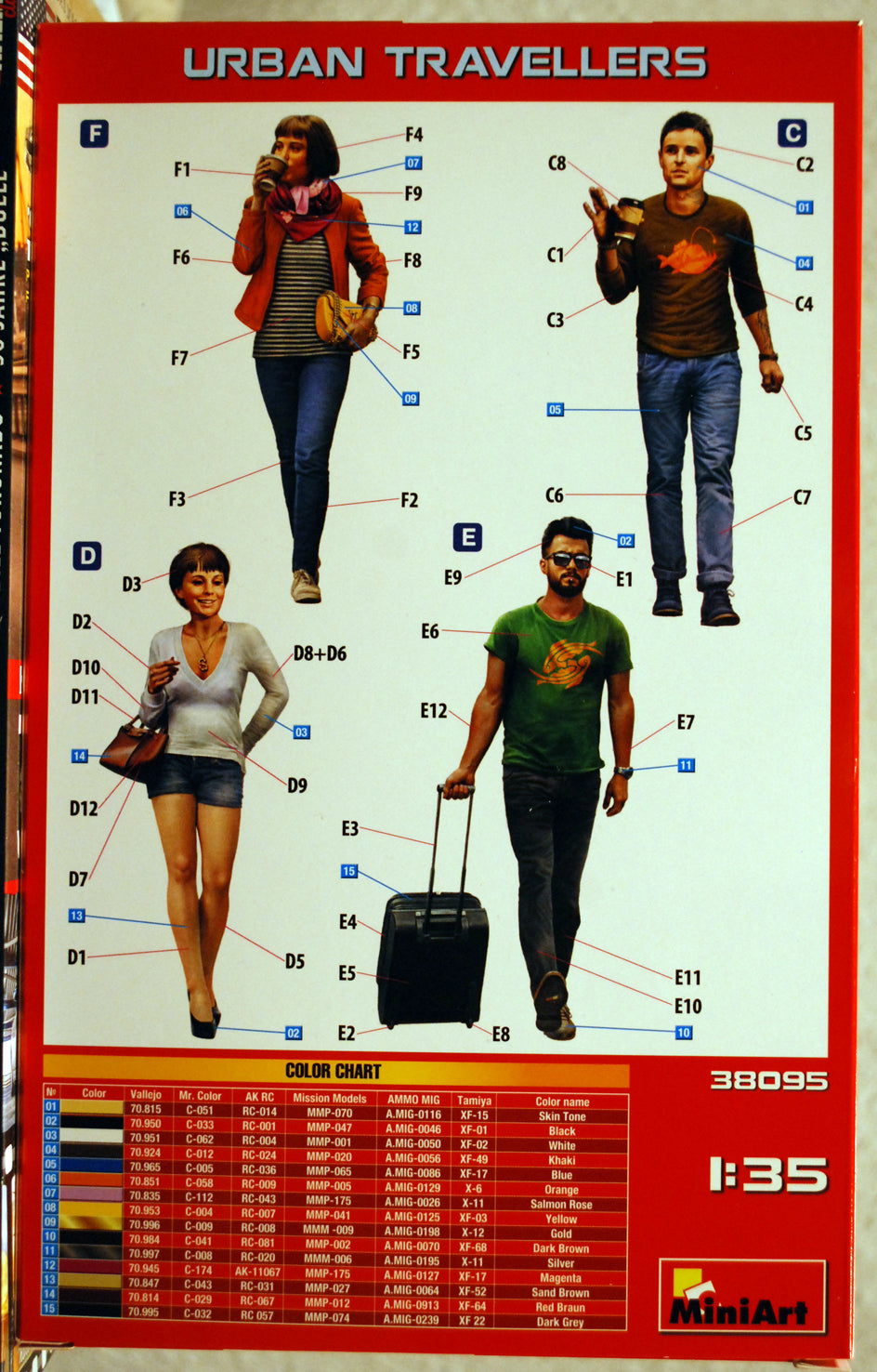 Mini Art 38095 Urban Travellers 1:35 Bausatz Kit