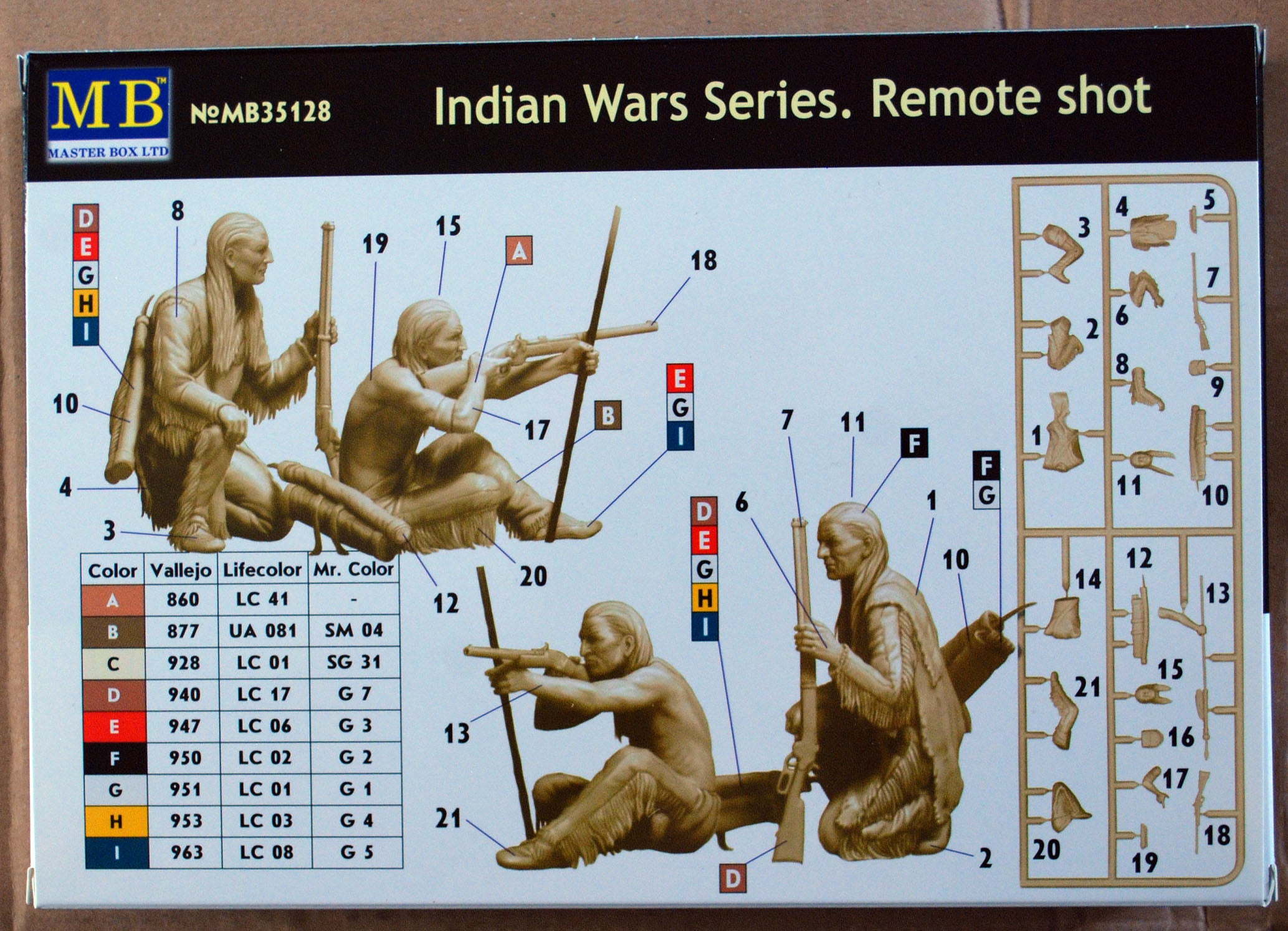 35128 Master Box Indian Wars Series Remote Shot 1:35 neu 2017